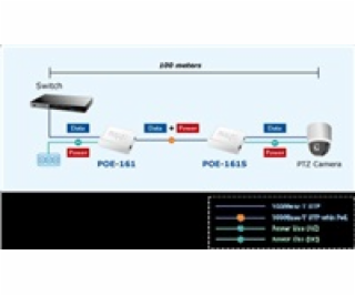 Planet POE-161 napájení po ethernetu IEEE802.3at, 30W, Gi...