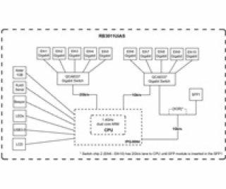 MikroTik RouterBOARD RB3011UiAS-RM, dual-core 1.4GHz CPU,...