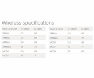 MikroTik hAP ac lite, 650MHz CPU, 64MB RAM, 5x LAN, 2.4 +...