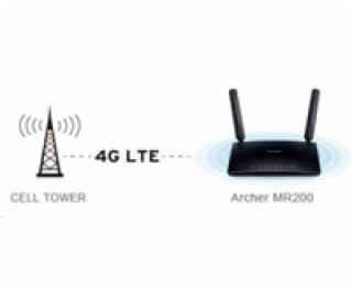 TP-LINK Archer MR200 C750 Wireless Dual Band 4G LTE Route...