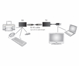 DIGITUS USB Extender