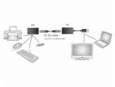 DIGITUS USB Extender