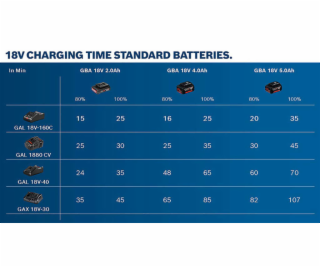 Bosch GAL 18V-40 nabijacka