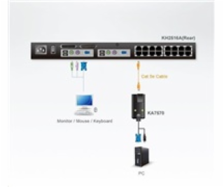 ATEN USB KVM Adapter Cable (CPU Module)