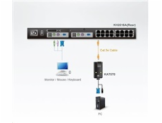 ATEN USB KVM Adapter Cable (CPU Module)