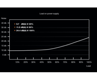 be quiet! SYSTEM POWER 9 500W CM siet.zdroj