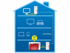 AVM FRITZ!Powerline 1220E Power LAN