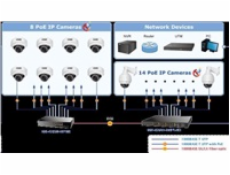 Planet GS-4210-8P2S PoE+ switch 8x 10/100/1000Base-T, 2x SFP, 802.3at do 120W, VLAN, SNMP/WEB