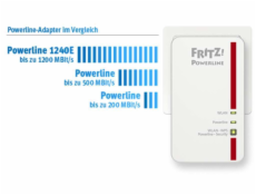 AVM FRITZ!POWERLINE 1240 E Set