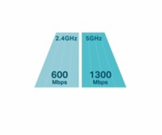 TP-Link Archer C80, AC1900 WiFi Router