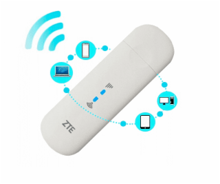 ZTE LTE MF79U modem