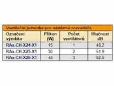 Triton 19“ ventilační jednotka pro nástěnné rozvaděče, 3 ventilátory, bimetalový termostat