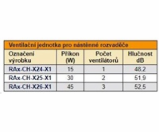 Ventilační jednotka Triton 19“ pro nástěnné rozvaděče, 1 ...