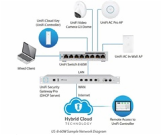 Switch Ubiquiti Networks UniFi US-8-60W 8x GLan, 4x PoE O...