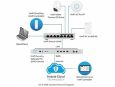 Switch Ubiquiti Networks UniFi US-8-60W 8x GLan, 4x PoE Out, 60W