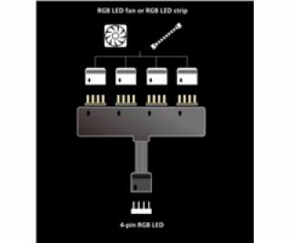 AKASA rozbočovač pro RGB LED pásky AKASA / 1x female / 4x...