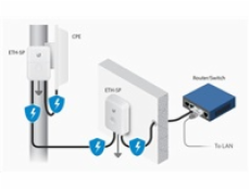 UBNT ETH-SP-G2 [Gigabitová přepěťová ochrana pro venkovní jednotky do 10kA]