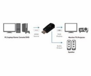 LogiLink CV0107 HDMI zu VGA Konverter HDMI (Typ A) Stecke...