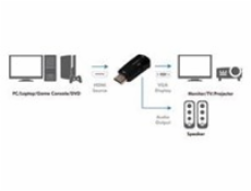 LogiLink CV0107 HDMI zu VGA Konverter HDMI (Typ A) Stecker auf VGA Buchse