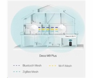 TP-Link Deco M9 Plus - Meshový Wi-Fi systém AC2200 pro ch...