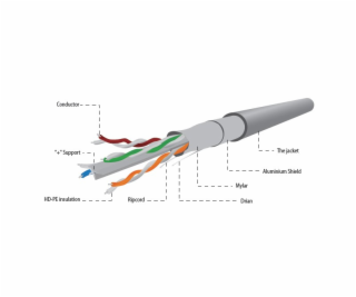 GEMBIRD CAT6 FTP LAN cable (CCA), stranded, Eca, 100 m