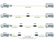 MikroTik GPER - Gigabitový pasivní ethernetový repeater