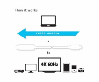 Club3D Kabel aktivní USB typ C na HDMI 2.0 4K60Hz UHD, 1,8m