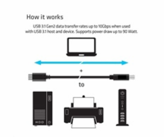 Club3D Kabel USB 3.1 typ C Gen2 na USB typ B (M/M), 1m