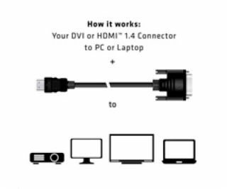 Club3D Kabel DVI-D na HDMI 1.4 obousměrný, (M/M), 2m