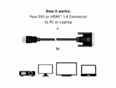 Club3D Kabel DVI-D na HDMI 1.4 obousměrný, (M/M), 2m