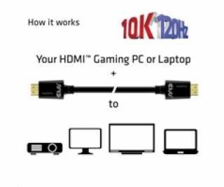 CLUB3D Ultra High Speed HDMI 4K120Hz  8K60Hz Cable 48Gbps...