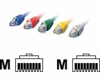 Vybaviť Patchcord, S/FTP, Cat6, LSZH, 2m, červený (605521)