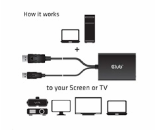 Club3D Adaptér aktivní DisplayPort na Dual Link DVI-D, US...