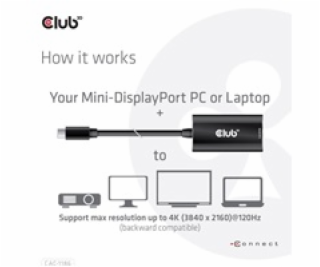 Club3D aktivní adaptér mini DisplayPort 1.4 na HDMI 4K120...