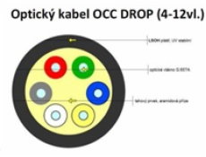 Optický kabel DROP FTTx, univerzál. 12x 9/125, singlemode, G.657A, balení 1km cívka, LSOH, šedá