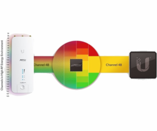 Rocket 2 AC Prism BaseStation, Access Point