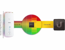 Rocket 2 AC Prism BaseStation, Access Point