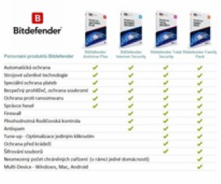 Bitdefender Internet Security 1 zařízení na 3 roky