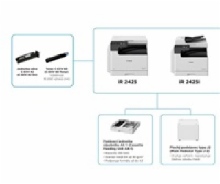 Canon imageRUNNER 2425 MFP + toner + instalace