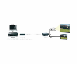 MARMITEK Giga View 811 Wireless Full HD