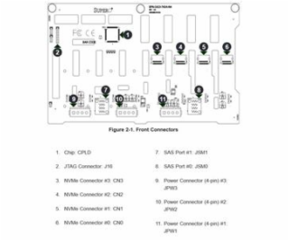 SUPERMICRO TWR/4U 4-Port 12Gbps Backplane Support 8x3.5  ...