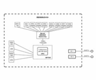 MikroTik RouterBOARD RB5009UG+S+IN, 1400MHz CPU, 1GB RAM,...