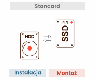 Instalace disku nebo výměna HDD za SSD