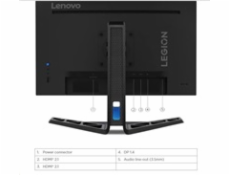 LENOVO LCD Legion R25i-30 - 24.5 ,16:9,IPS,1920x1080,400 cd/m2,1000:1,0.5-5ms,HDMI,DP,VESA,PIVOT,3Y