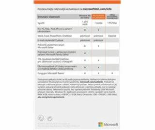 Microsoft 365 Personal SK (1rok)