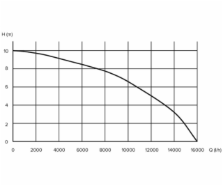 Drenážní čerpadlo Grunder DPD-1000P, 1000W