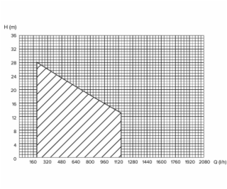 Hydrophore Haushalt HF-370 QB, 370 W, 24 l