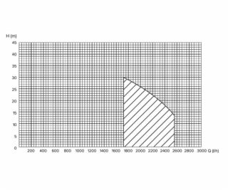 Hydrophore Haushalt HF-750S, 750 W, 24 l