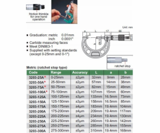 Internace Mikrometr 150-175 Standard
