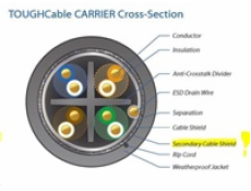 UBNT TOUGHCable Carrier [Level 2, SFTP kabel, drát, outdoor, CAT5e, 24AWG, 305m] - poškozené boční úchyty